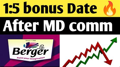 Berger Paints Bonus Date Berger Paints Share News Berger Paints