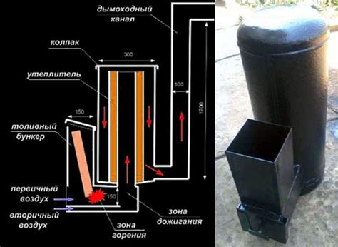Дровяная печь для бассейна: печка на дровах своими руками