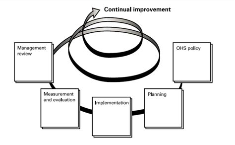 Sc Blog Safety Management Systems A Comprehensive Overview Safety