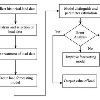 Fuzzy architecture for the proposed model. | Download Scientific Diagram