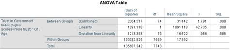 Testing For Correlation And Bivariate Regression