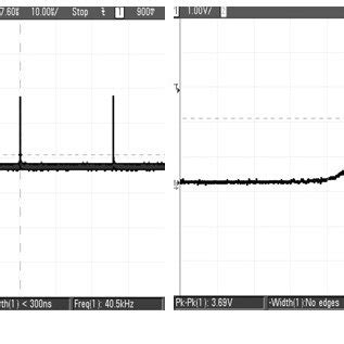 Pulse Train A And Oscilloscope Trace B Of The Passively Q Switched