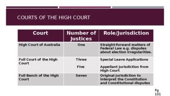 The Australian High Court by Miss Nico | TPT