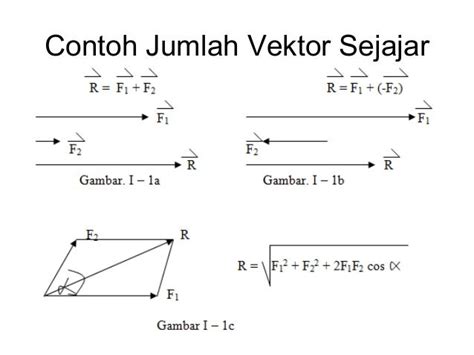 Contoh Gambar Vektor Fisika - 600 Tips