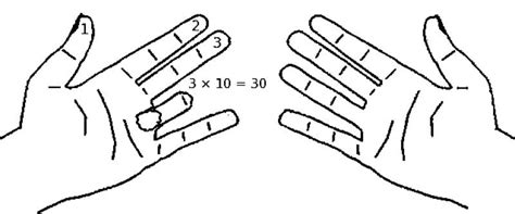 finger multiplication sawan books
