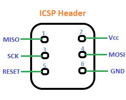 Arduino SPI - JavaTpoint