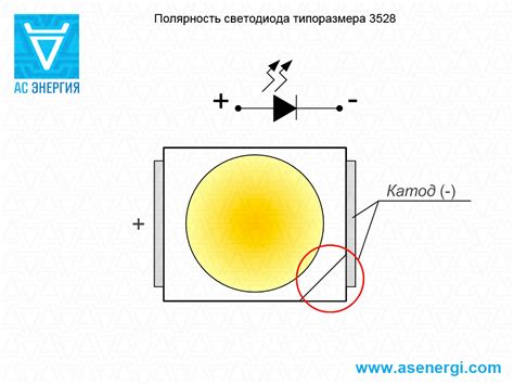 Светодиод SMD 3528 – AS ENERGI