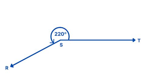 Explained Types Of Angles Acute Right Obtuse Reflex Complete Angles