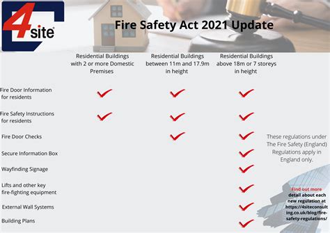 Fire Safety Regulations Scotland 2021 At Robert Lindsay Blog