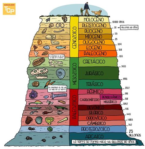 Pin de JULIO TOMÁS GÁMEZ en GEOLOGÍA | Enseñanza de la geografía, Kid science, Ciencias de la tierra