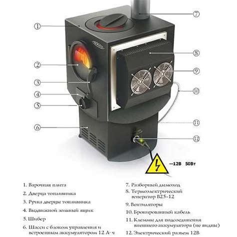 Электрогенератор на дровах: принцип работы и изготовление своими руками