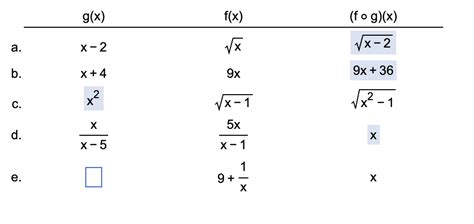 Solved G X ﻿ F X 9 1 X F°g