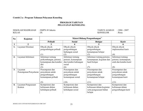 Contoh Program Tahunan Bimbingan Dan Konseling Smp Fasrse