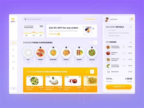 NATEAT Food Delivery Dashboard On Behance