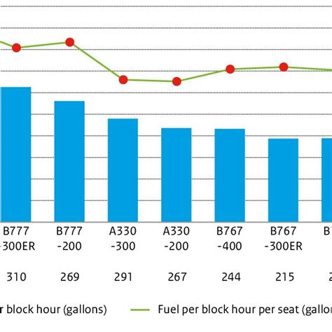 4 Energy efficiency of aircraft types. Note that the range of points ...