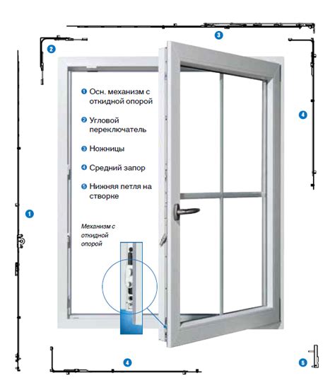 Фурнитура для пластиковых окон: виды, элементы, обзор производителей ...