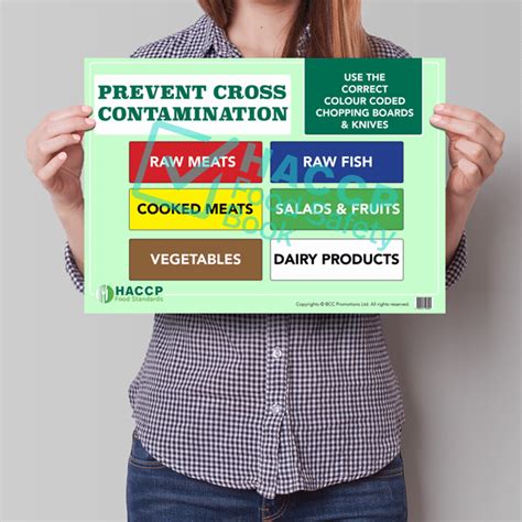 Learn How To Prevent Cross Contamination With This Sign