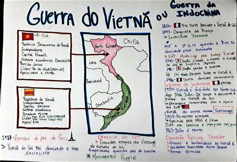 Mapas Mentais sobre Guerra Do Vietnã - Mapa 10
