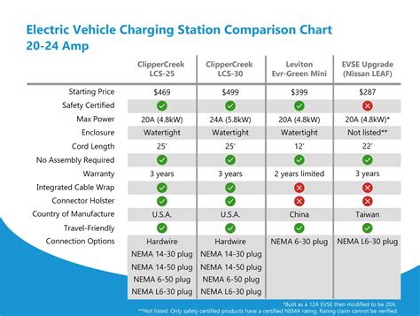 cost  charge  electric car calculator kwh