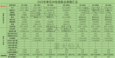 智能电视选购网 智能电视参数收集、测评、对比、选购网站