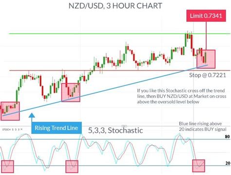Dollar to Philippine Peso Exchange Rate Today BPI: Trends, Insights