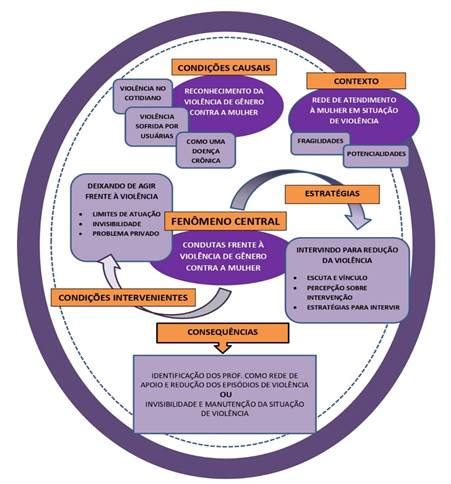 Trilhas Para O Enfrentamento Da Viol Ncia Contra A Mulher