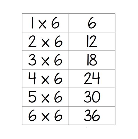 6x Multiplication Table Flashcards - Learning with Mrs Du Preez