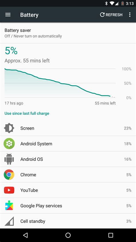 Txdot specifications are changing for all new highway projects 12
