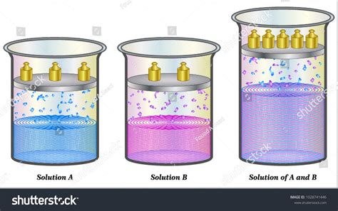 Volatile Liquid