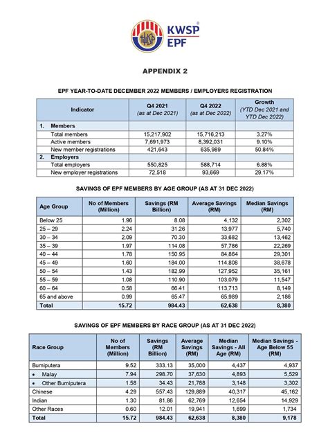 Epf Dividend Payout Date Dani Querida