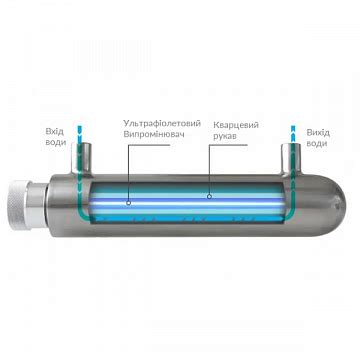 УФ установка для обеззараживания воды Crystal UV-0.5GPM 100л/час 6Вт G1 ...
