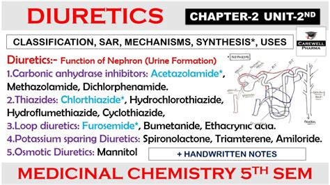 Diuretics Complete Chapter 2 Unit 2 Medicinal Chemistry 5th
