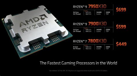 AMD Ryzen 7 7800X3D Gaming Performance Review