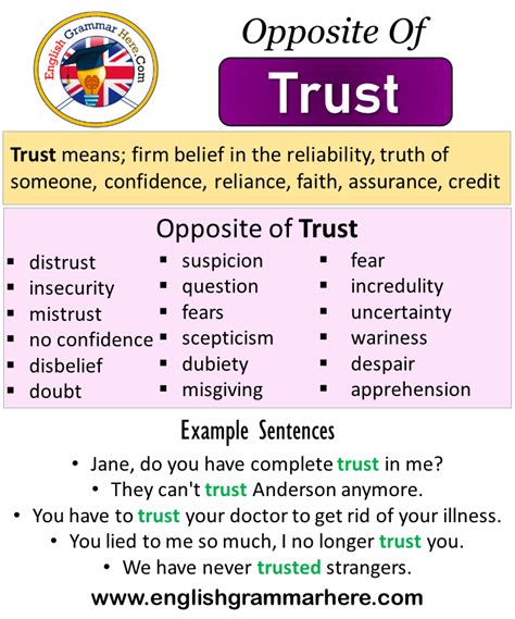 Opposite Of Trust, Antonyms of Trust, Meaning and Example Sentences ...