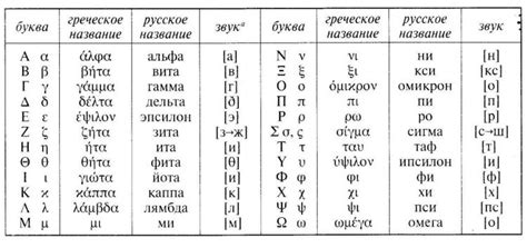 Greek alphabet: how to memorize it better? | Greek language online