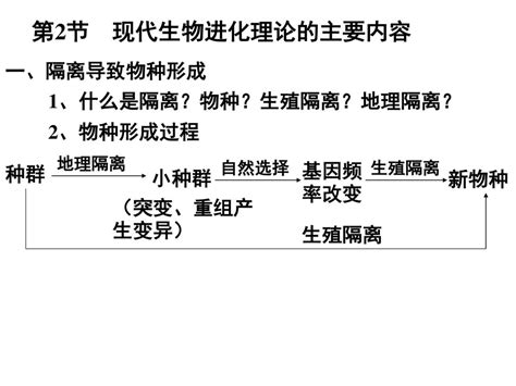 第1节 现代生物进化理论的由来 以课外作业的形式完成本节内容的学习 题目：叙述生物进化理论的发展 内容包括： （1）发展的过程 Ppt