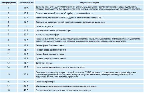 Схема Предохранителей На Пежо Партнер Типи Rar - cookiemediaget