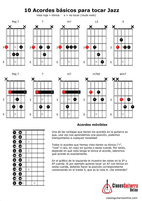 10 Acordes Básicos Para Tocar Jazz — Clases De Guitarra Online Acordes De Guitarra Guitarras