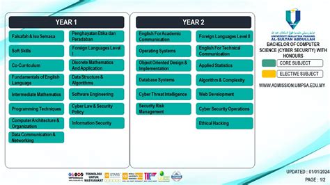 UMPSA Admission - Bachelor of Computer Science (Cyber Security) with