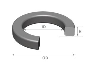 Кольца квадратного сечения (square section rings)