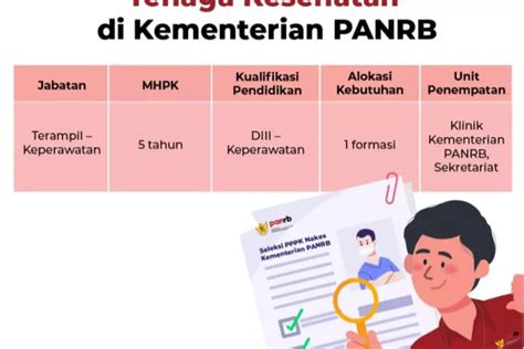 Kementerian Panrb Umumkan Kebutuhan Pppk Nakes Pendaftaran Tidak