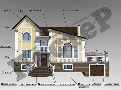 Описание Фасада Дома - COLLECTION-DESIGN.RU