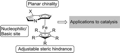 Synthesis And Applications Of FerroceneFused Nitrogen Heterocycles