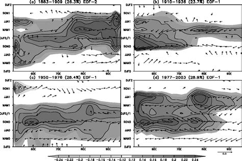 Figure From Interdecadal Variations In Enso Teleconnection To The