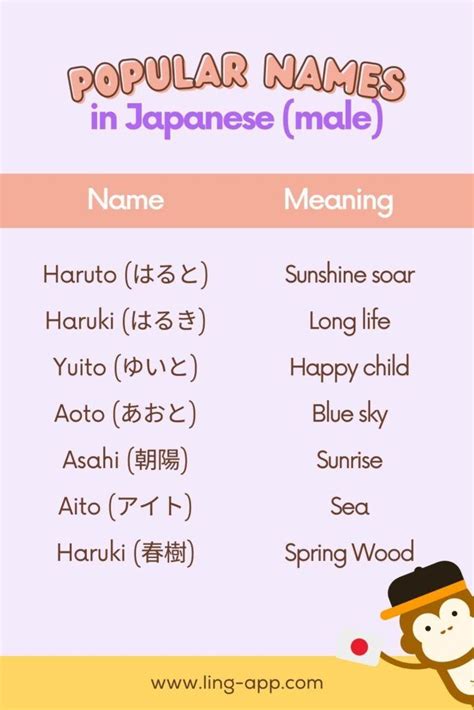 sakura lyrics english  japanese names