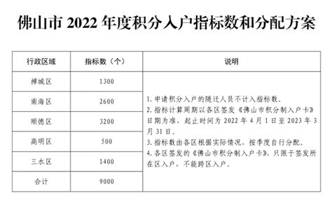 三水、高明指标有变！2022年佛山积分入户指标数和分配方案公布