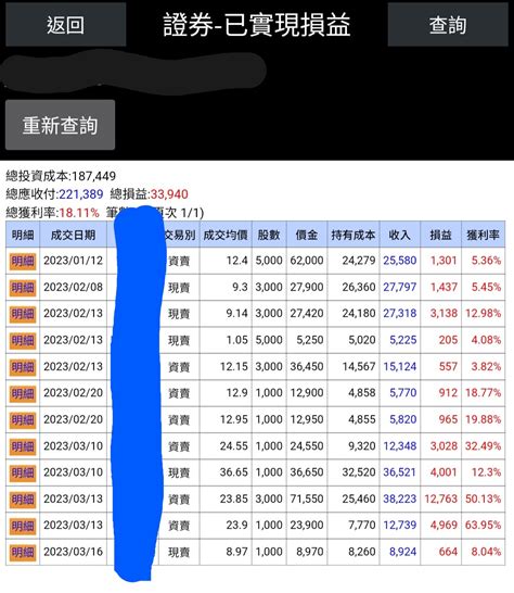 Re 請益 賠到麻木了 看板stock Ptt網頁版