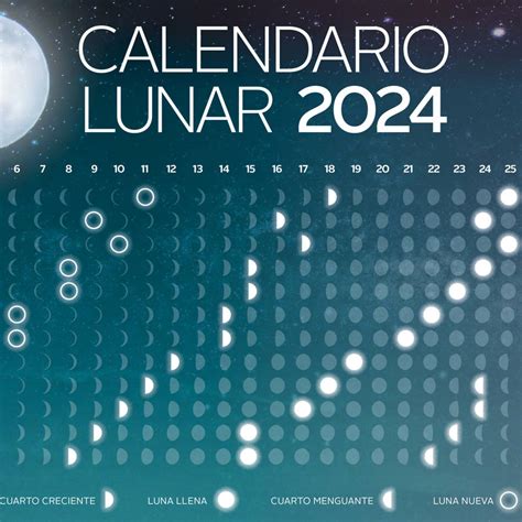 Luna Hoy Calendario Lunar Del 9 Al 15 De Diciembre 2024