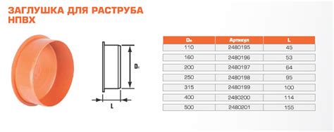 Заглушка ПВХ 110 купить по низкой цене в Москве