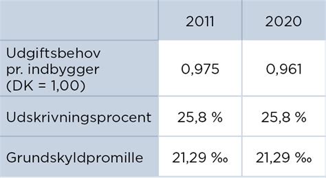 Politik Og Planer I Middelfart Kommune Trap Danmark Lex